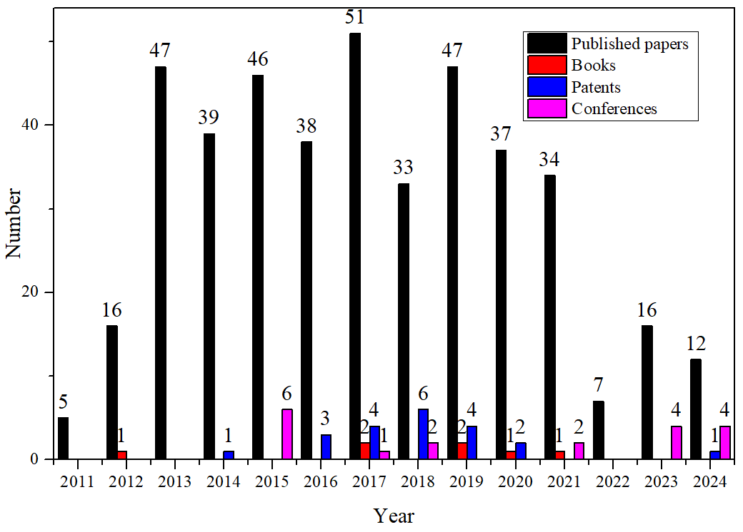 انجازات الكرسي خلال الاعوام 2011-2024